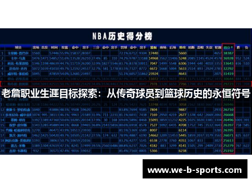 老詹职业生涯目标探索:从传奇球员到篮球历史的永恒符号 老詹职业生涯目标探索:从传奇球员到篮球历史的永恒符号