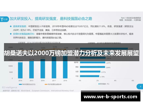 胡桑诺夫以2000万镑加盟潜力分析及未来发展展望 胡桑诺夫以2000万镑加盟潜力分析及未来发展展望