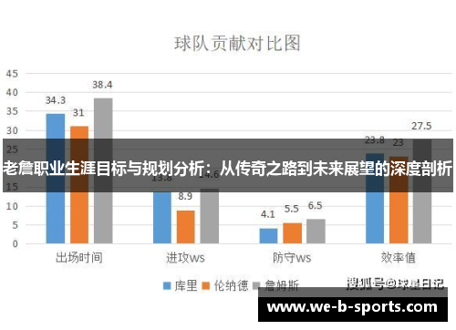 老詹职业生涯目标与规划分析:从传奇之路到未来展望的深度剖析 老詹职业生涯目标与规划分析:从传奇之路到未来展望的深度剖析