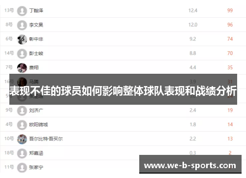 表现不佳的球员如何影响整体球队表现和战绩分析 表现不佳的球员如何影响整体球队表现和战绩分析