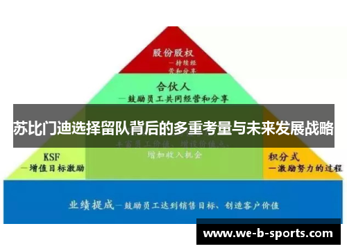 苏比门迪选择留队背后的多重考量与未来发展战略