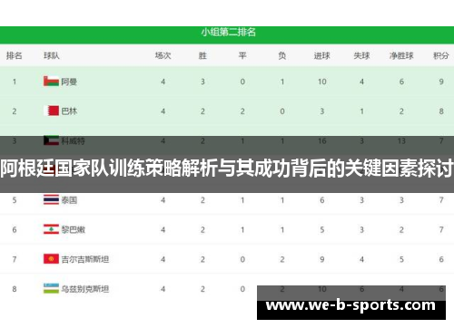 阿根廷国家队训练策略解析与其成功背后的关键因素探讨 阿根廷国家队训练策略解析与其成功背后的关键因素探讨