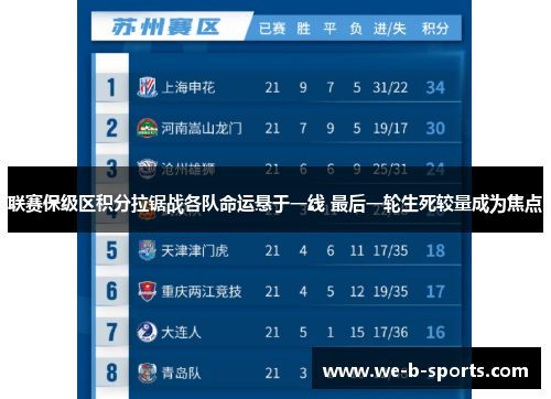 联赛保级区积分拉锯战各队命运悬于一线 最后一轮生死较量成为焦点 联赛保级区积分拉锯战各队命运悬于一线 最后一轮生死较量成为焦点