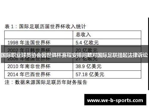 国际职业球员协会因世俱杯赛程安排问题对国际足联提起法律诉讼 国际职业球员协会因世俱杯赛程安排问题对国际足联提起法律诉讼