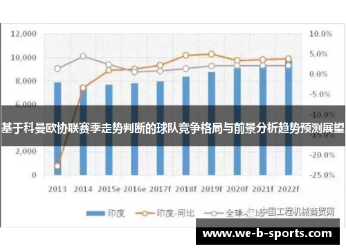 基于科曼欧协联赛季走势判断的球队竞争格局与前景分析趋势预测展望