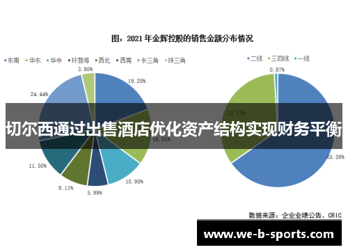 切尔西通过出售酒店优化资产结构实现财务平衡